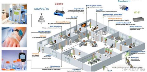 物聯(lián)網(wǎng)可移動(dòng)醫(yī)療設(shè)備智能監(jiān)測節(jié)能應(yīng)用與云計(jì)算裝備技術(shù)服務(wù)研討
